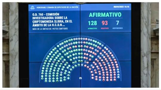 Investigación del caso $Libra: La jugada de la comisión lo deja bastante expuesto al Gobierno