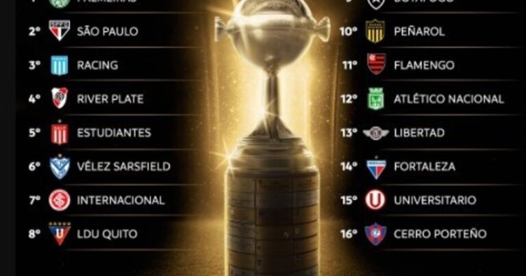 Así quedó la tabla de los primeros de la Copa Libertadores