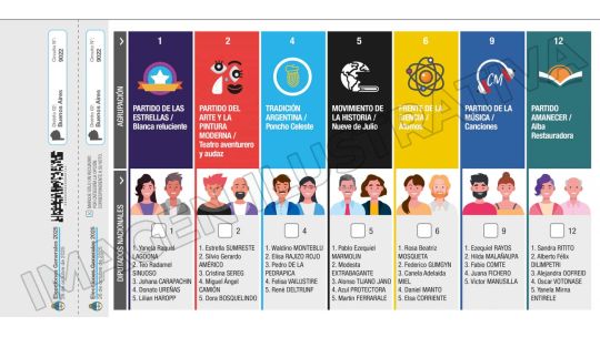 Paridad en papeles, liderazgos masculinos: qué puede pasar en octubre